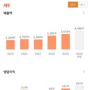 비에이치아이엔지니어링