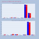 제이 앤 제이 사이언스 이미지