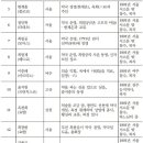 ~ 1801년)의료계 신자들의 활동 이미지