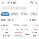 아이이티 | SK아이이테크놀로지(SKIET) 상장 및 매도 후기
