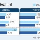 2023년12월18일 월요일 간추린 뉴스 이미지