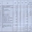 순천현대의원 이미지