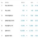 대현유화 이미지