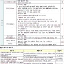 입암3주공아파트 이미지