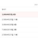 학산리젠다빌아파트(3차) 이미지