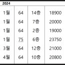 작전역공인중개사사무소 이미지