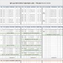 주식회사 경인 이미지