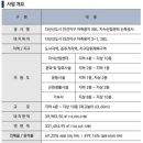 고고다이노키즈카페