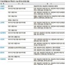한국사 이미지