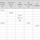 케이씨케이파트너스 Daum카페