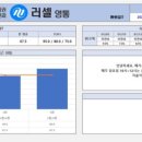 러셀수학 네이버블로그