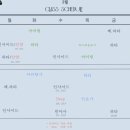 무브문스튜디오(요가)