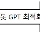 생성형 AI 챗봇 GPT 정보교육과 3D프린트 최적화 (⑫) 이미지