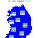 전국 저수율이 모두 파란색으로 이미지