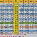 홍성역 이미지