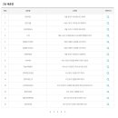 평택21세기편의점