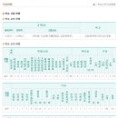 대진중학교 이미지