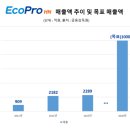 에이치엔그룹 이미지