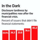 Bondholders Left in the Dark-wsj 1/26 : 미국 주 정부 지방채권의 심각한 투명성 문제점 제기 이미지