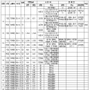 울성1로 이미지