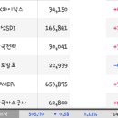 이 시각 코스피 (지수 저점 출현) 이미지