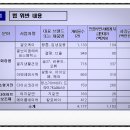 엘브이엠에이치 | 아모레퍼시픽 등 돈주고 제품 후기 등 인스타그램 게시 부탁, 이용후기 믿고 구매한 상품은 사실상 광고...