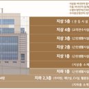 창원빌딩 이미지