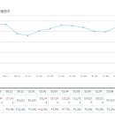 대야미역 이미지