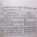 작열연소 vs 불꽃연소 이미지