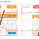 해운대플러스동물병원 이미지