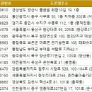 김천 내일동물병원 이미지
