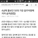 4남매 돌보던 50대 가장 음주차량에 치여 숨져(종합) 이미지