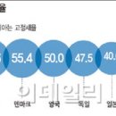 소득세 포괄주의로 이미지