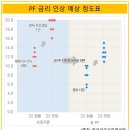 한국금융산업연구원