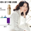 (주)뷰티생활건강 이미지