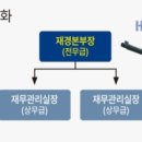 재경상회
