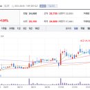 화인디앤티 이미지