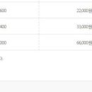 유정종합유통 이미지