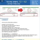 경희한의원 앞 이미지