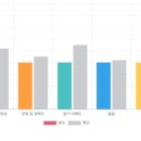 하남영어회화, 영어완주 하남미사센터 솔직 후기