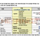홍익하이미술학원