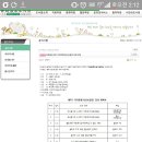 기타교실 초급반 이미지