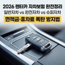 2026 렌터카 완전자차 사고 휴차보상료 및 청구 방법 완벽 대처 가이드 이미지