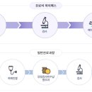 화순중앙병원