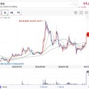 천보건설기계