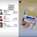 [속보] 양궁 국가대표 장채환, SNS에 극우 성향 &#39;대선 조작&#39; 게시물 이미지