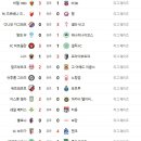 11월 7일의 스포츠 이미지