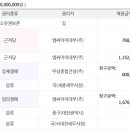 무성종합건설(주) 이미지