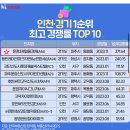 내영 이미지