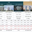 허브파크 이미지